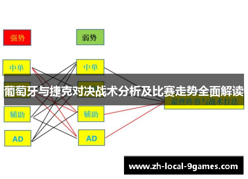 葡萄牙与捷克对决战术分析及比赛走势全面解读