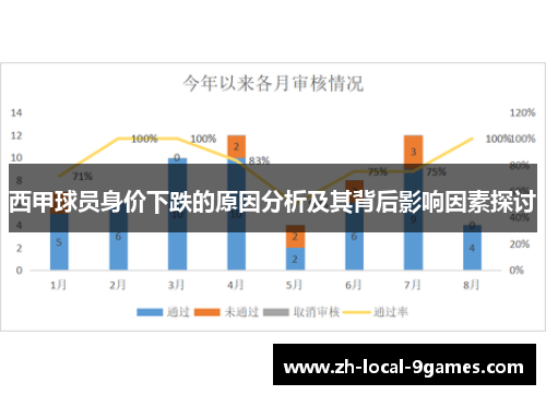 西甲球员身价下跌的原因分析及其背后影响因素探讨