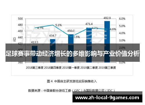 足球赛事带动经济增长的多维影响与产业价值分析