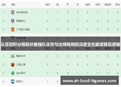 从亚冠积分榜起伏看强队走势与出线格局的深度变化解读背后逻辑
