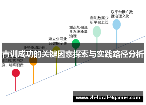 青训成功的关键因素探索与实践路径分析 青训成功的关键因素探索与实践路径分析