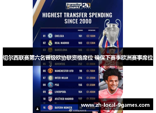 切尔西联赛第六名晋级欧协联资格席位 确保下赛季欧洲赛事席位